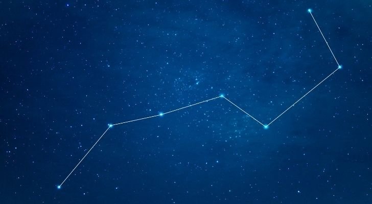 Lined up dots of the Big Dipper in the sky